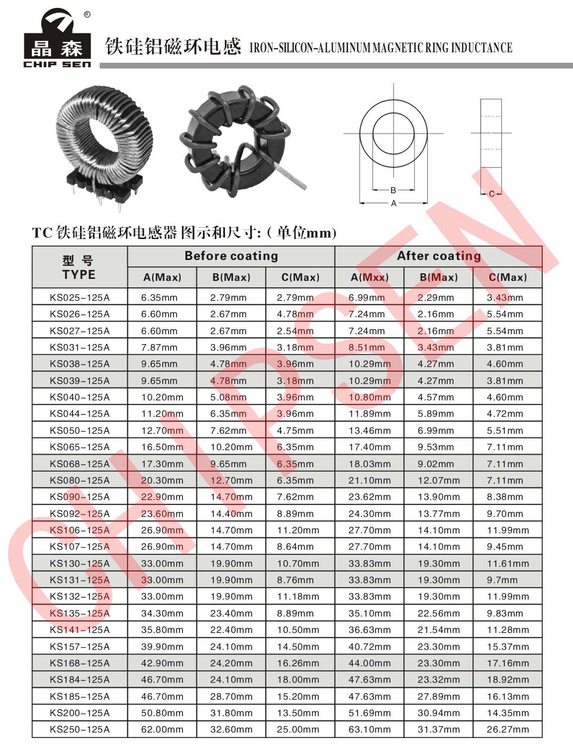 KS系列磁環電感詳細參數.jpg