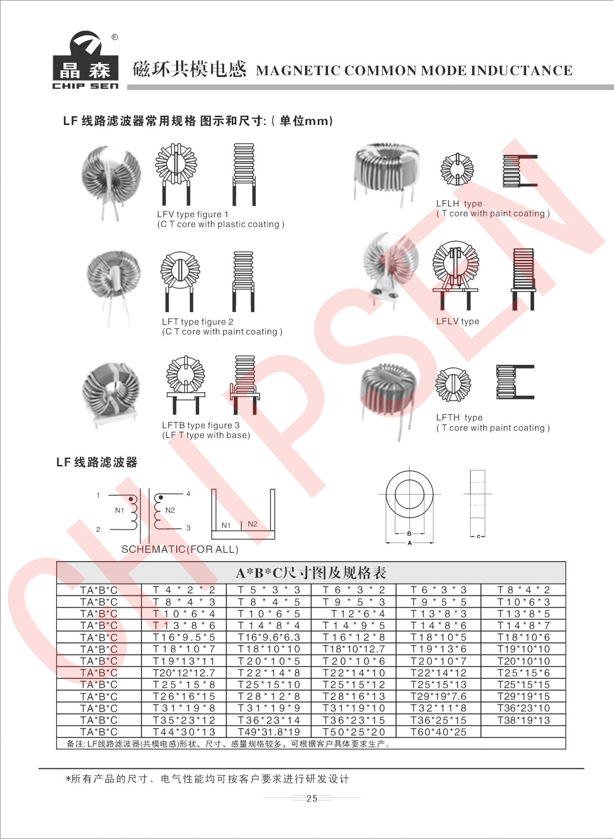 磁環共模電感型號講解.jpg