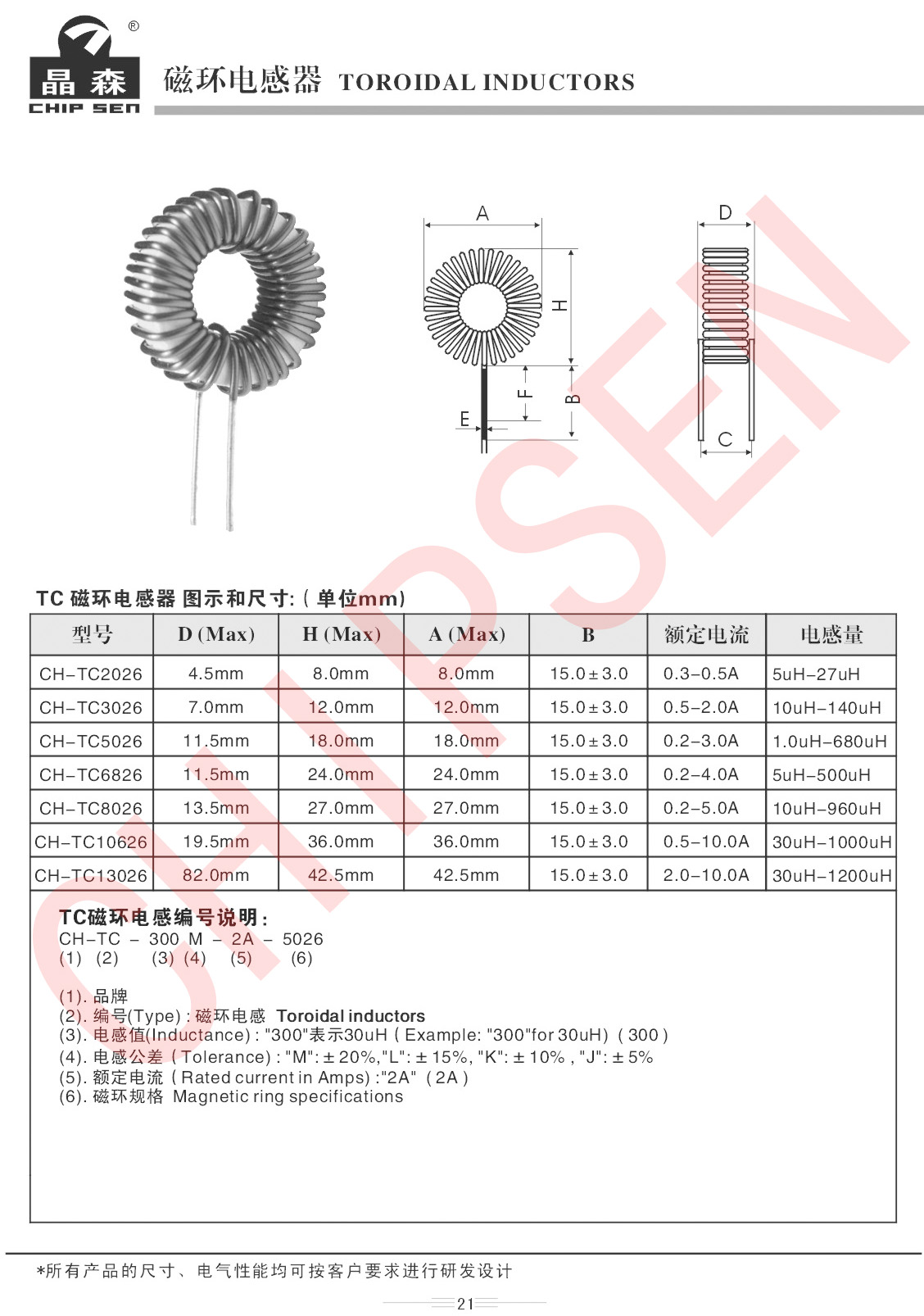 磁環電感型號講解.jpg