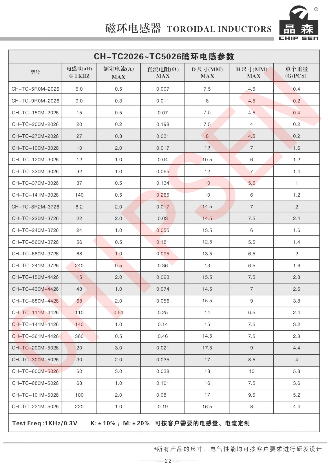 磁環電感詳細參數.jpg