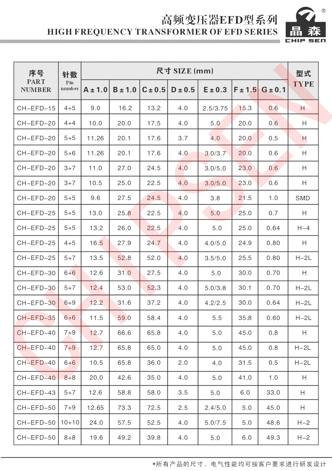 高頻變壓器EFD系列詳細(xì)參數(shù).jpg