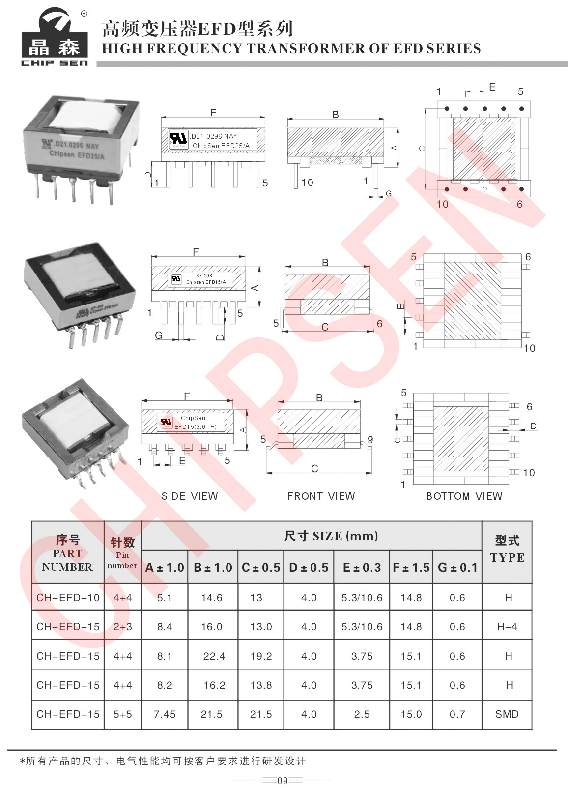 高頻變壓器EFD系列型號(hào)講解.jpg