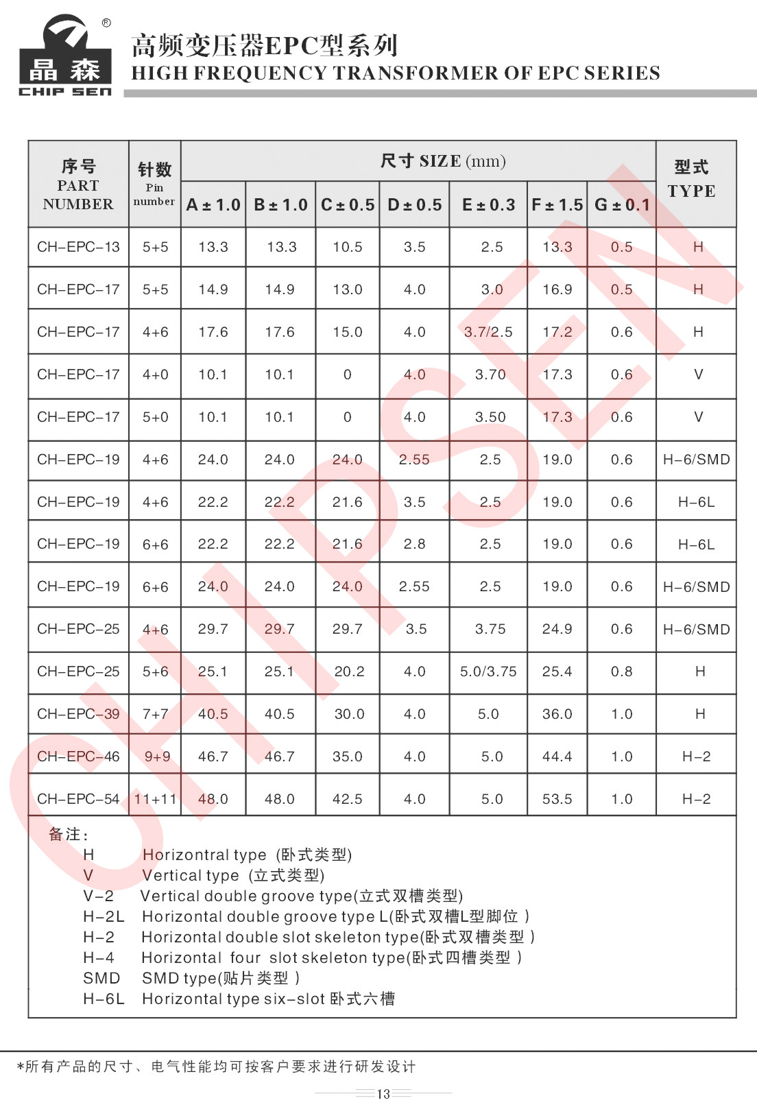 高頻變壓器EPC系列詳細參數.jpg
